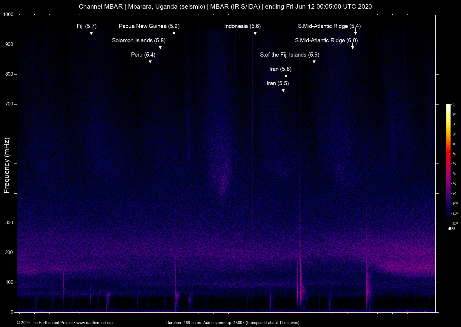 spectrogram