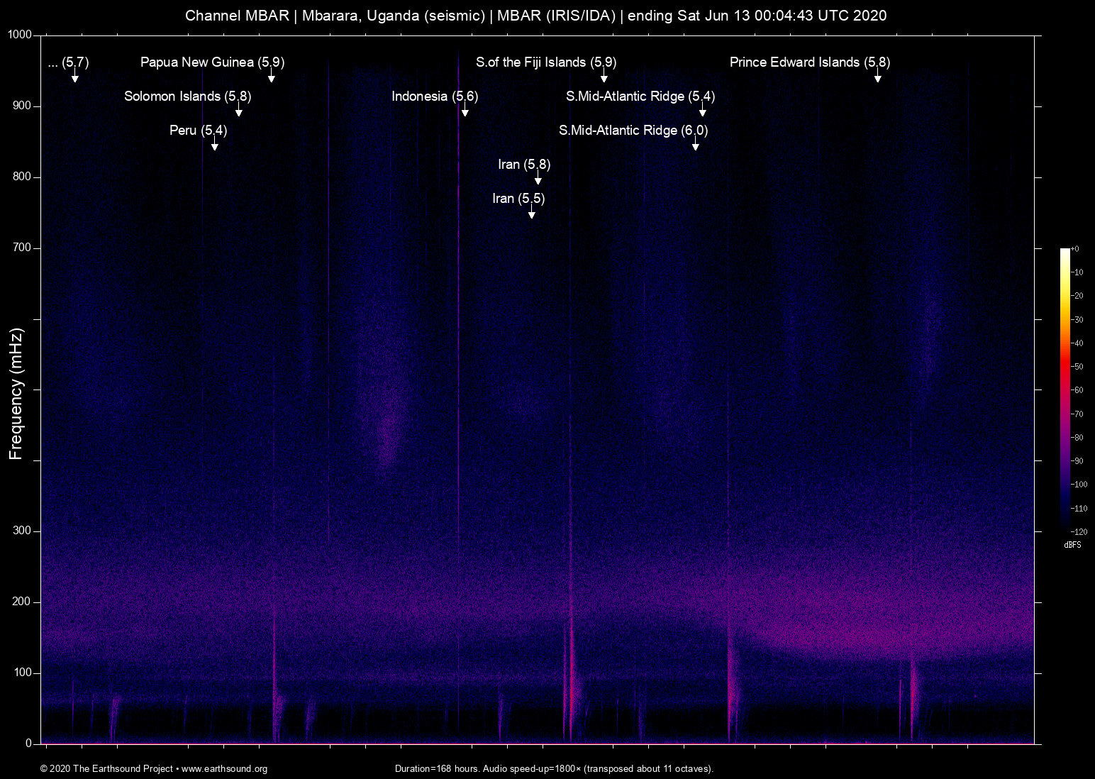 spectrogram