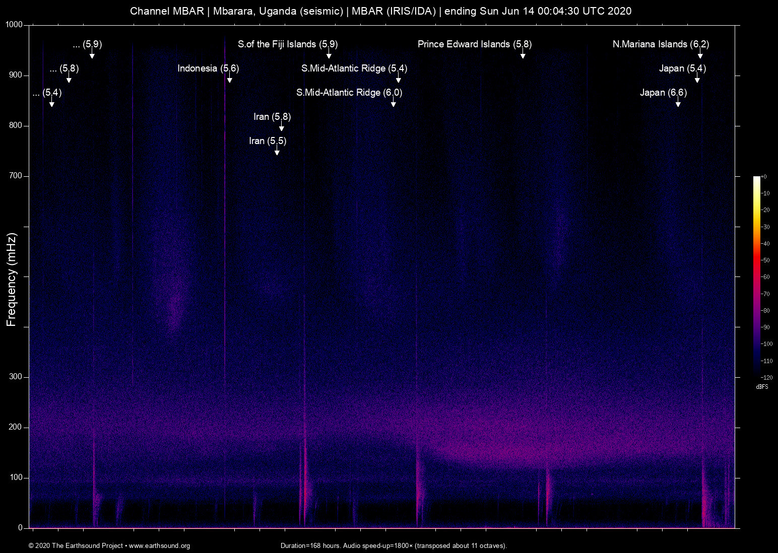spectrogram