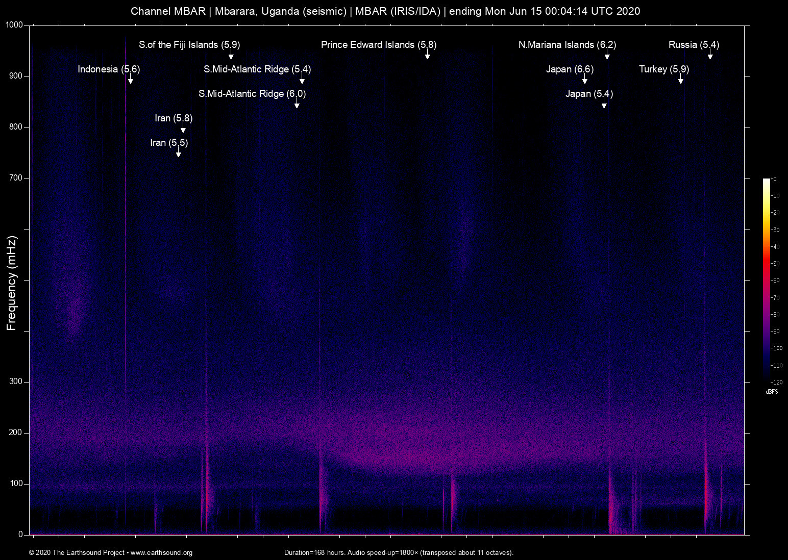 spectrogram