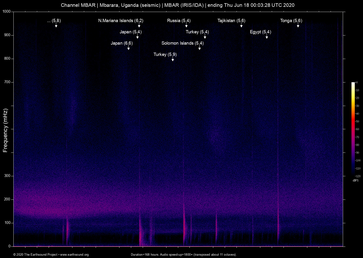 spectrogram