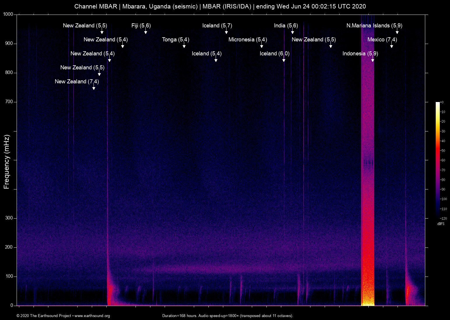 spectrogram
