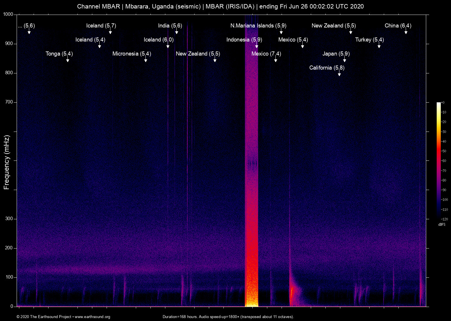 spectrogram
