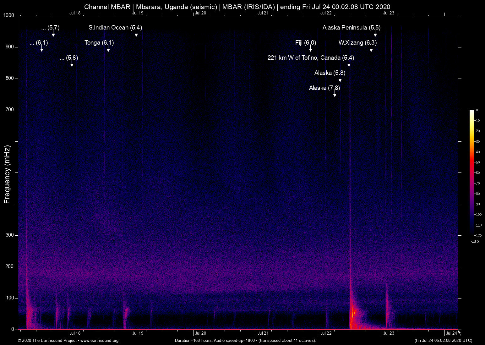spectrogram