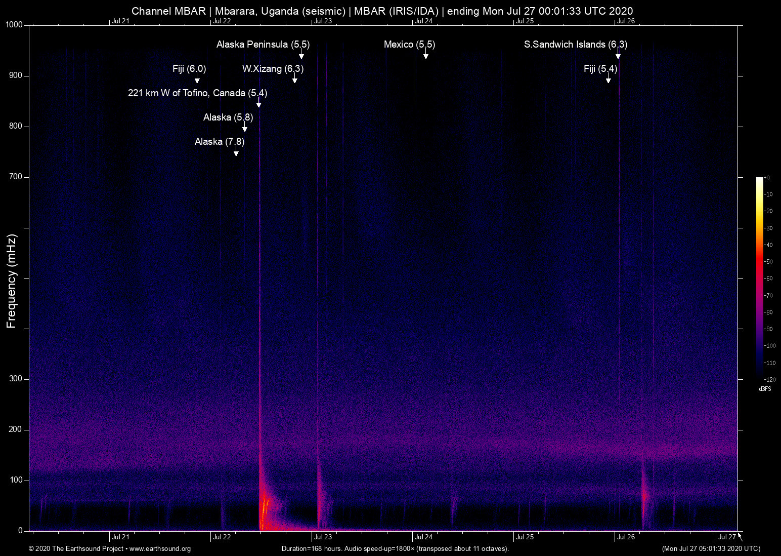 spectrogram