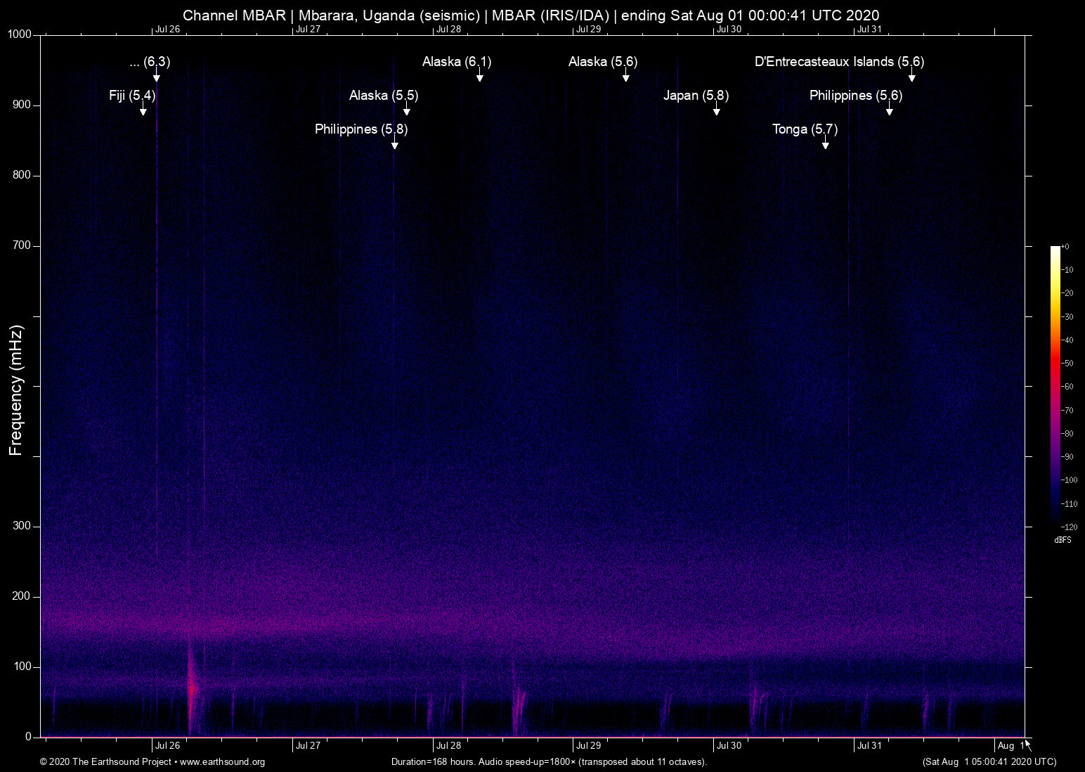 spectrogram
