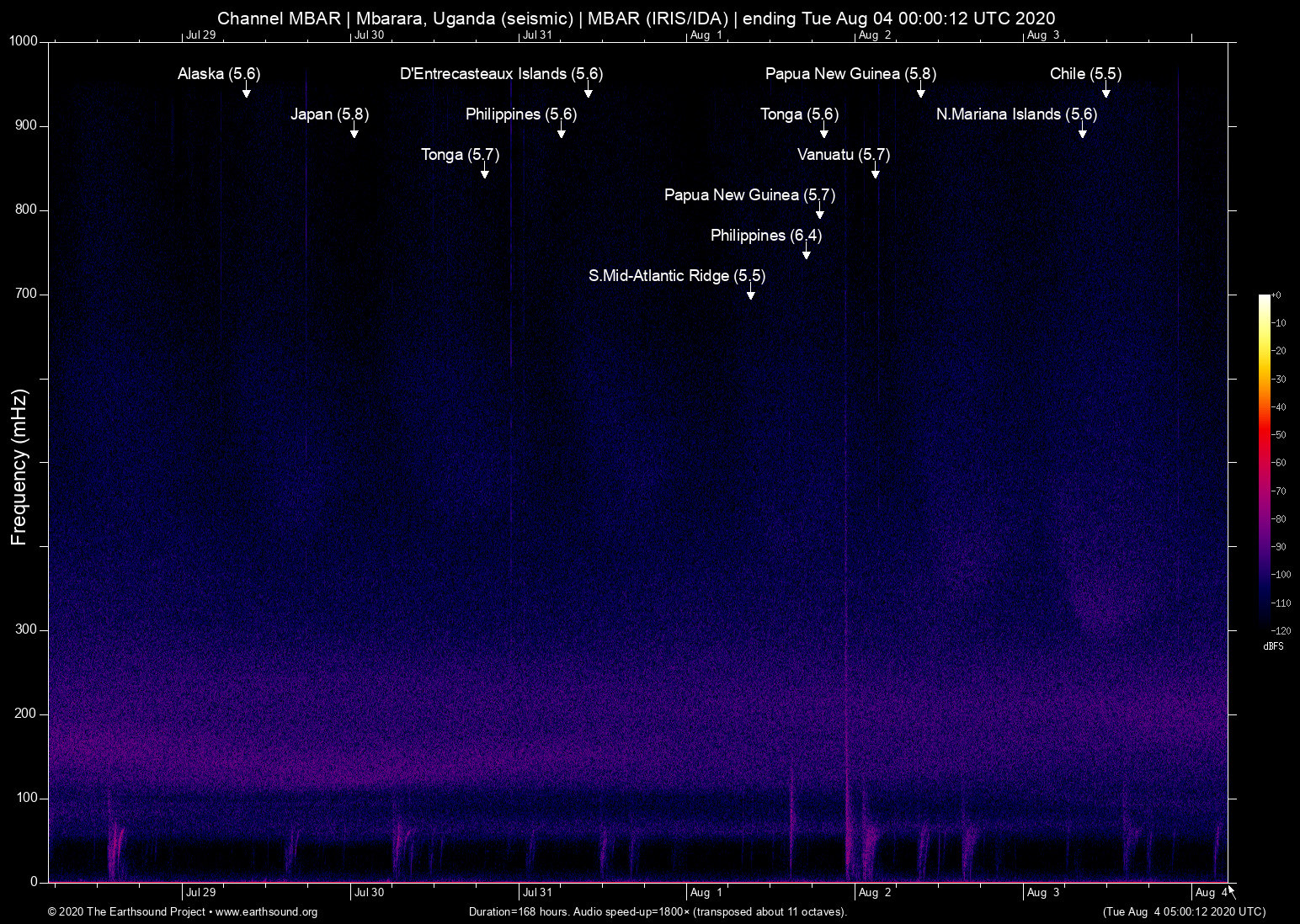 spectrogram
