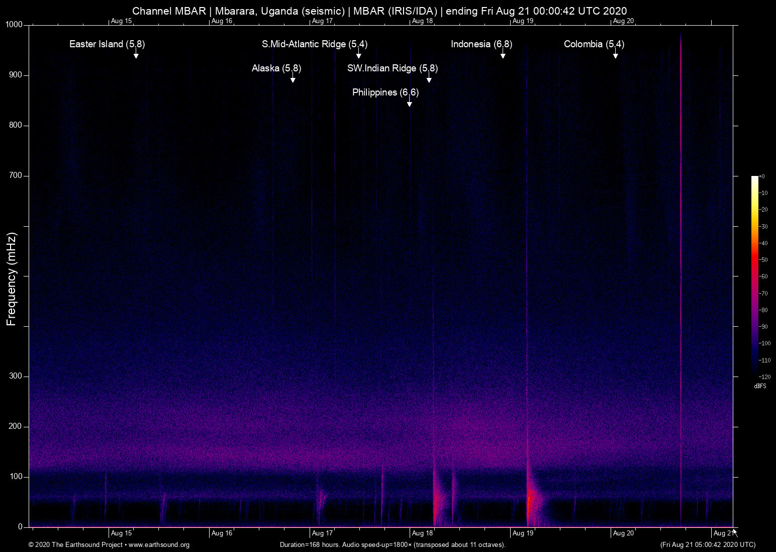 spectrogram
