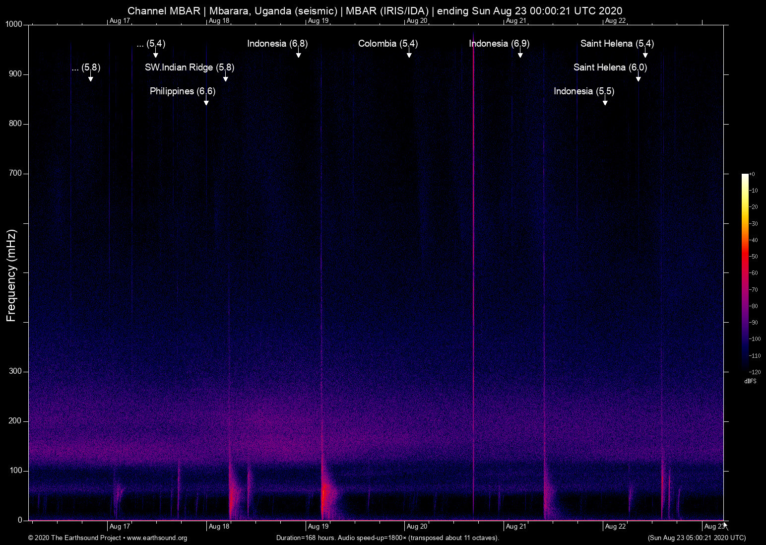 spectrogram