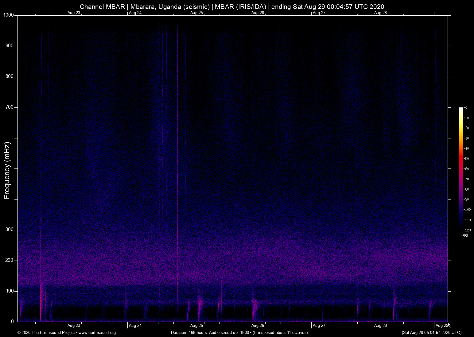 spectrogram