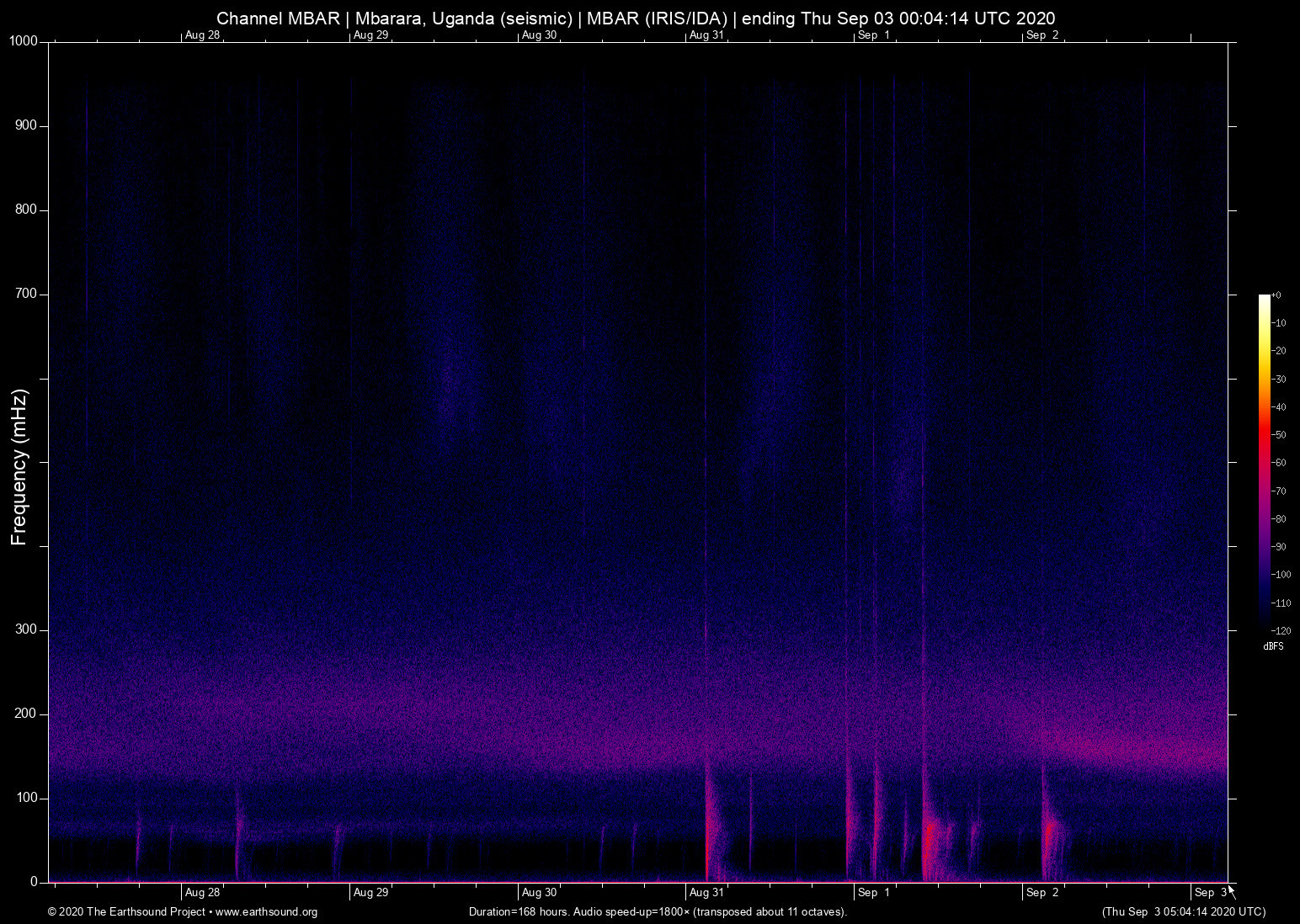 spectrogram
