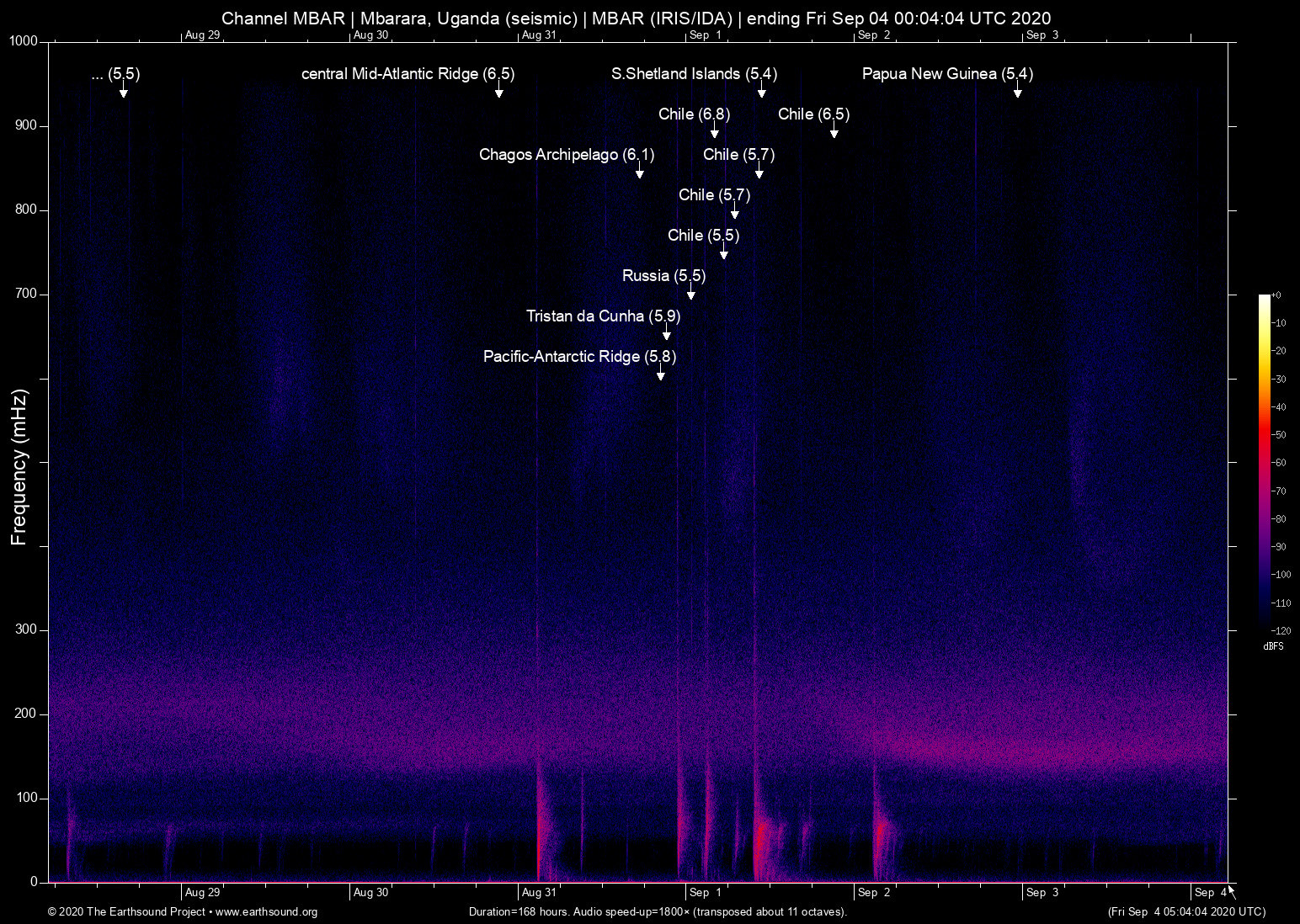 spectrogram