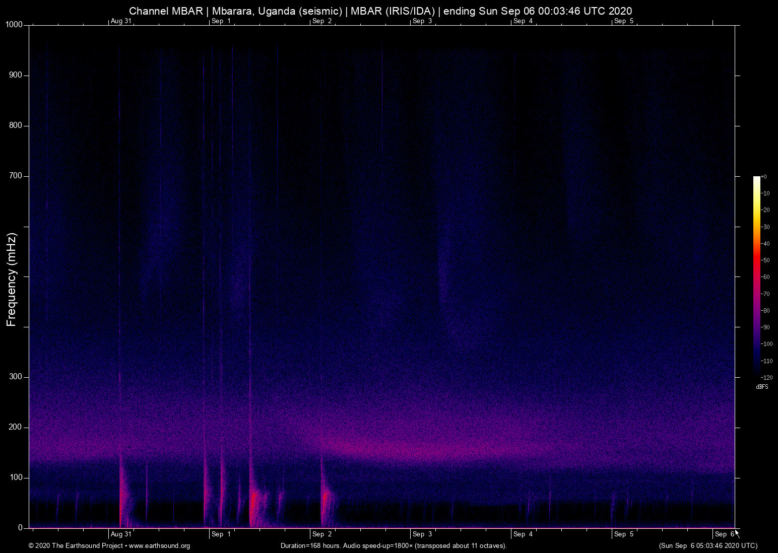spectrogram