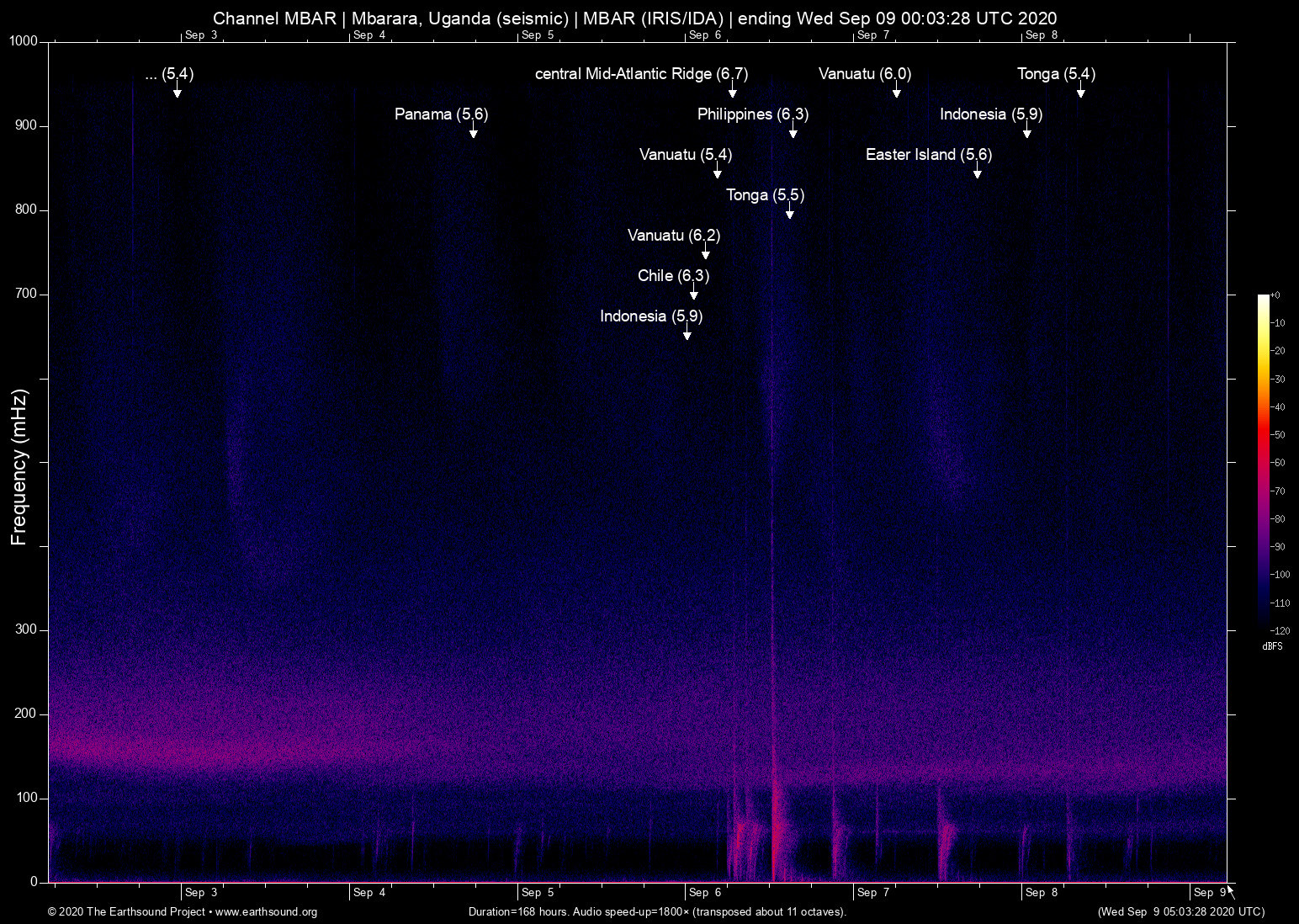 spectrogram