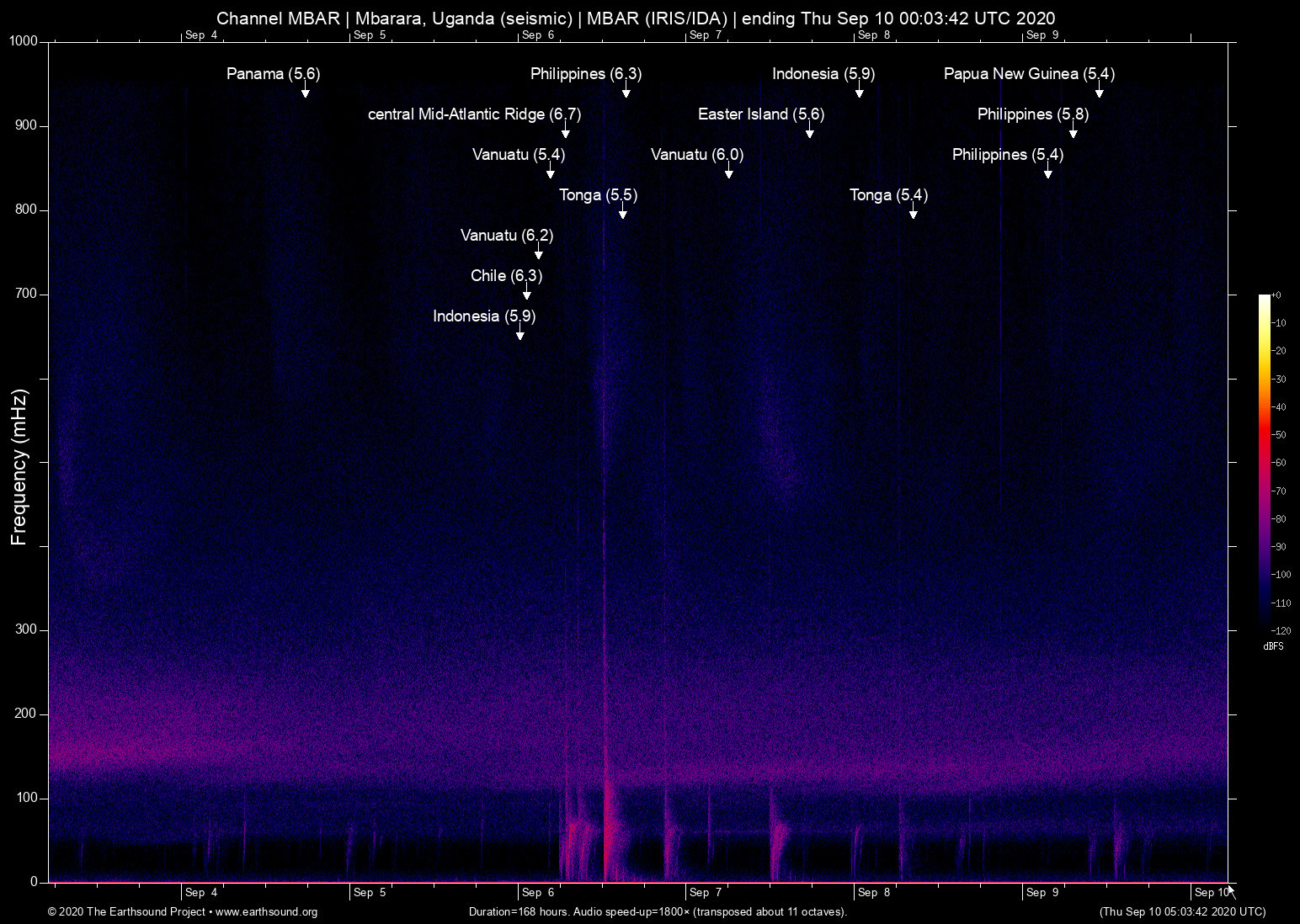 spectrogram