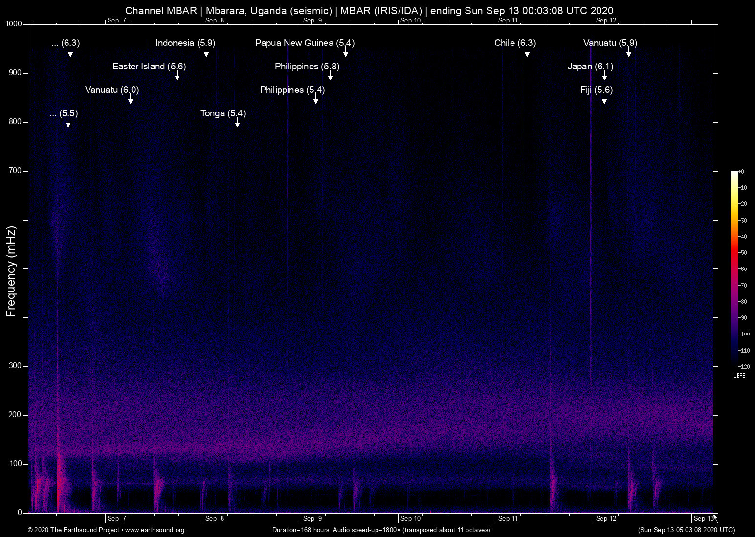 spectrogram