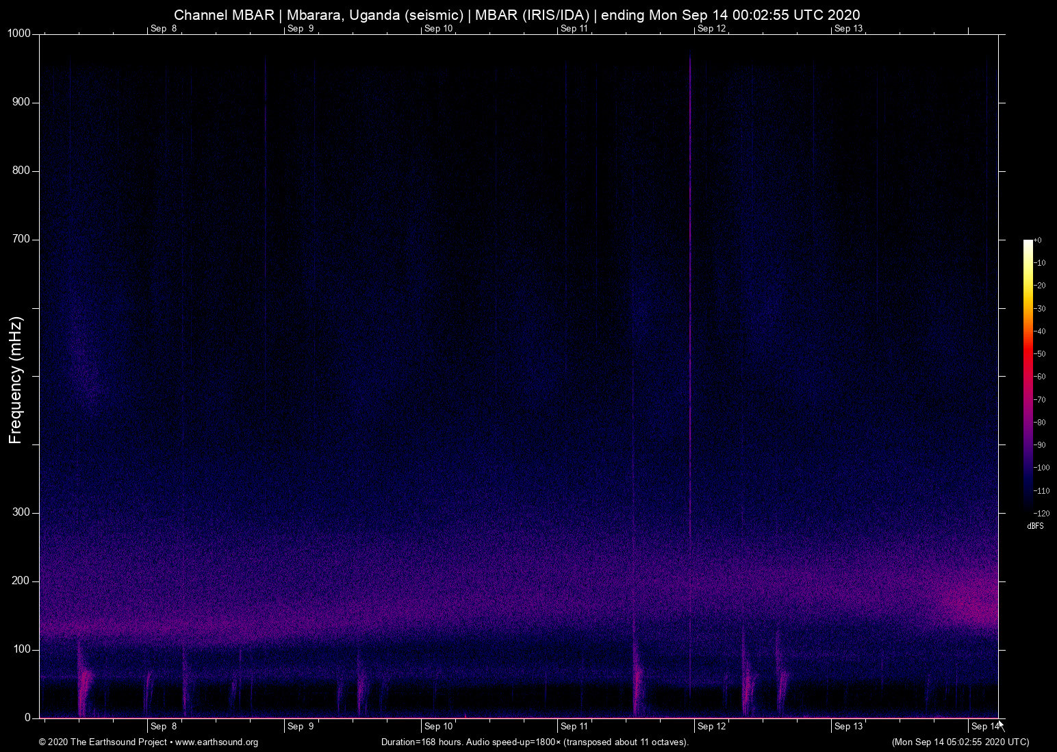 spectrogram