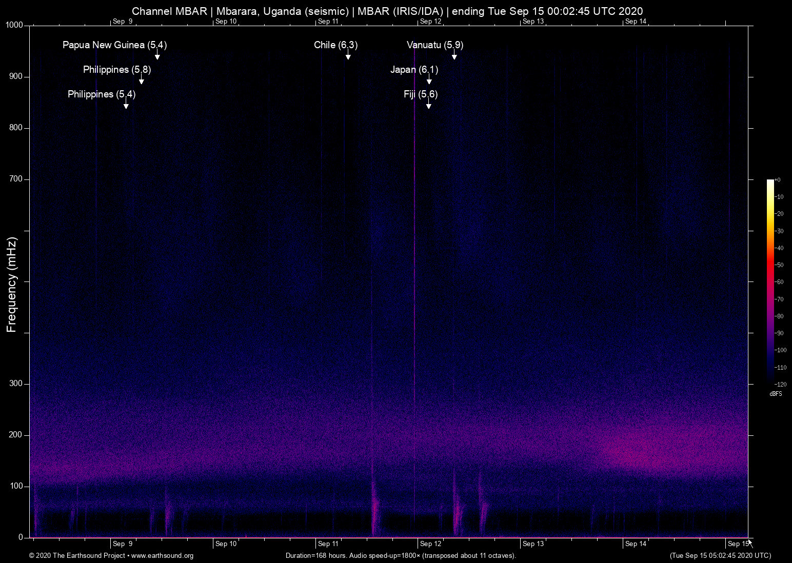 spectrogram