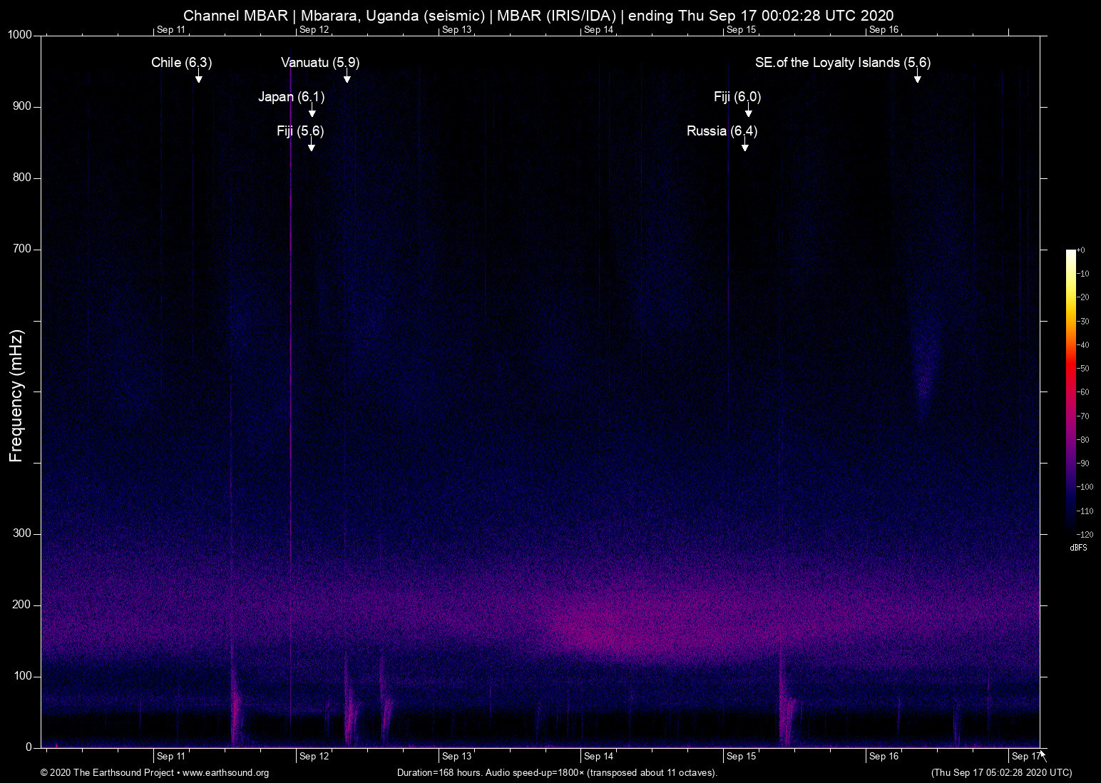 spectrogram