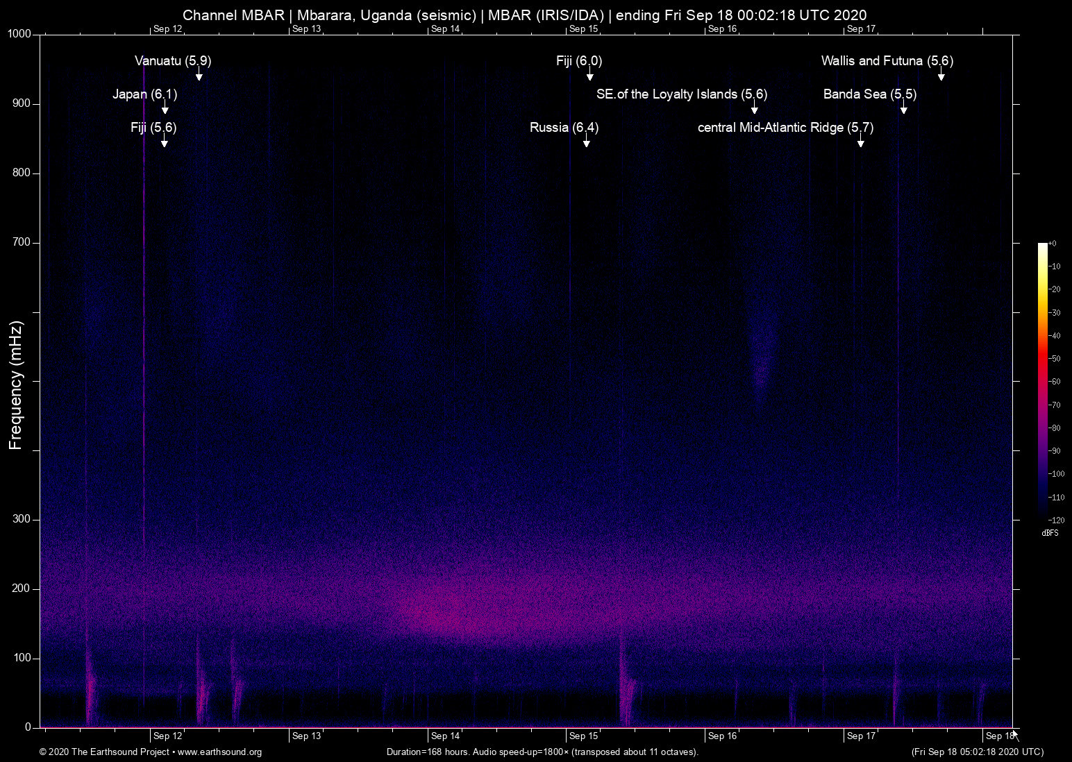 spectrogram