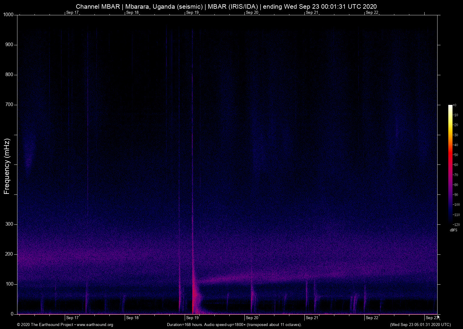 spectrogram