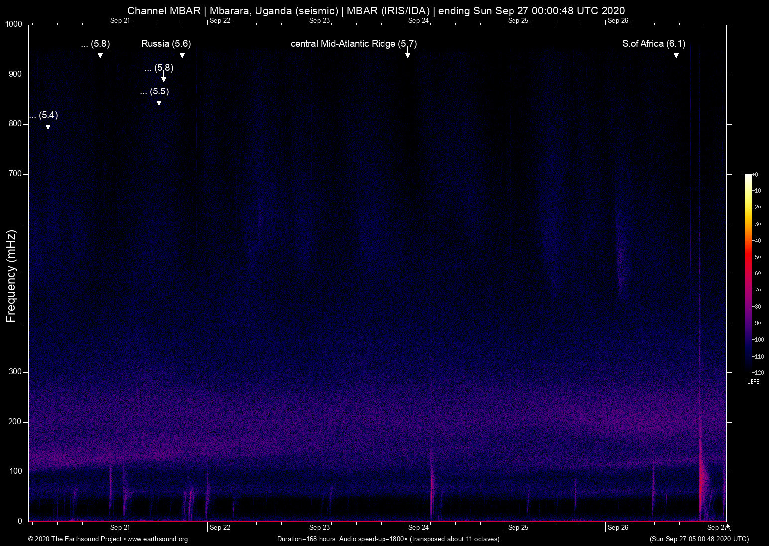 spectrogram