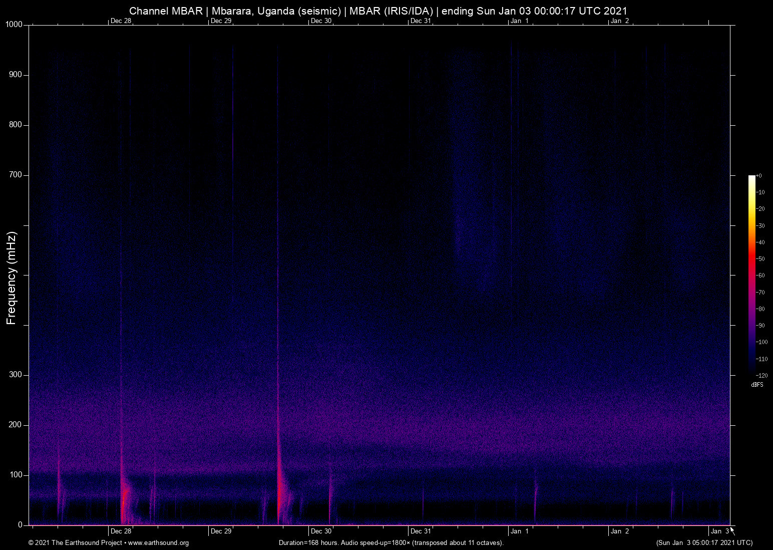 spectrogram