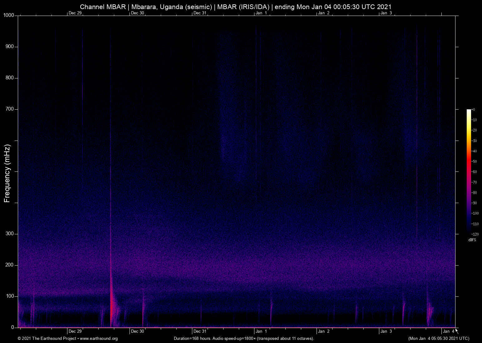 spectrogram