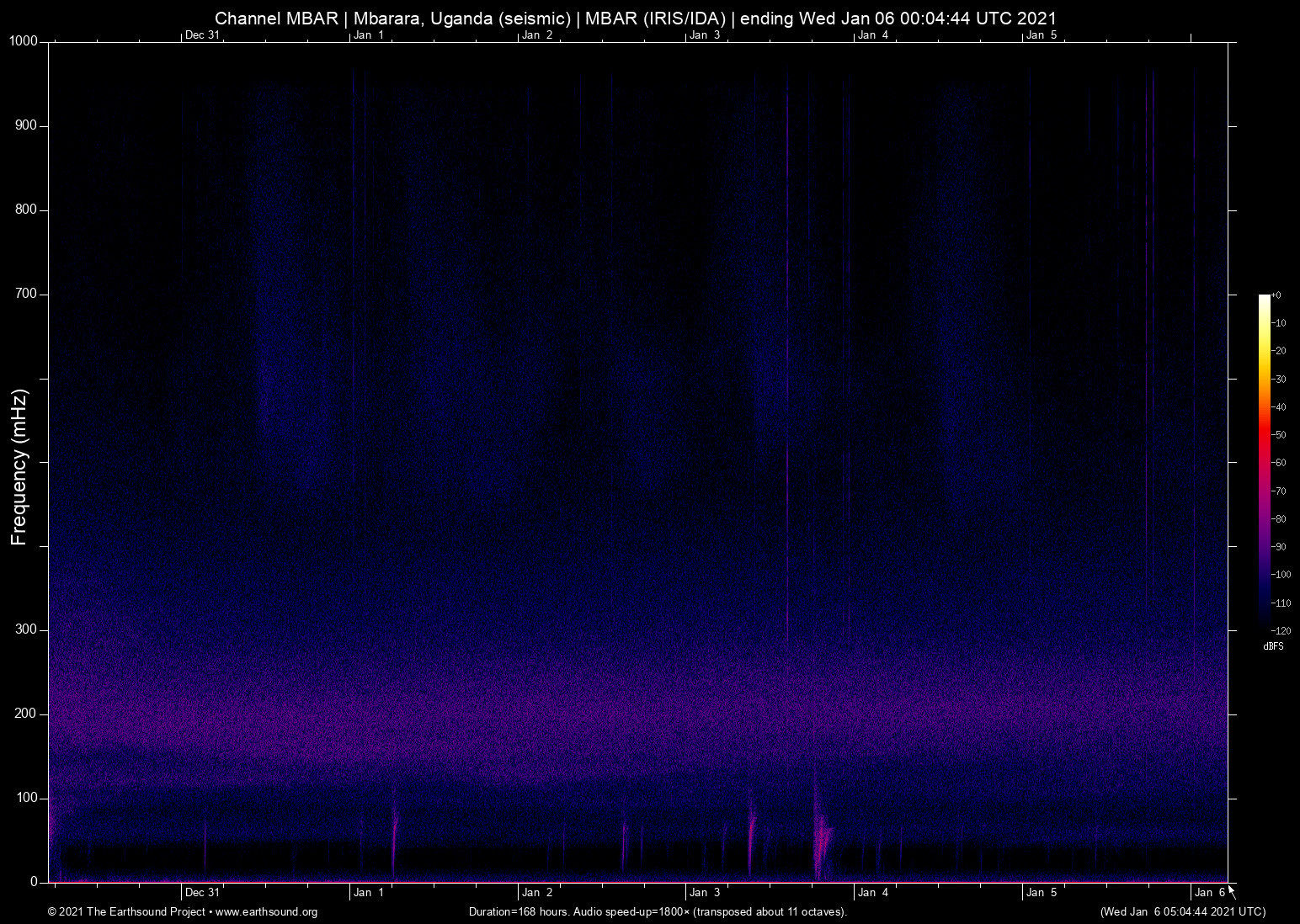 spectrogram