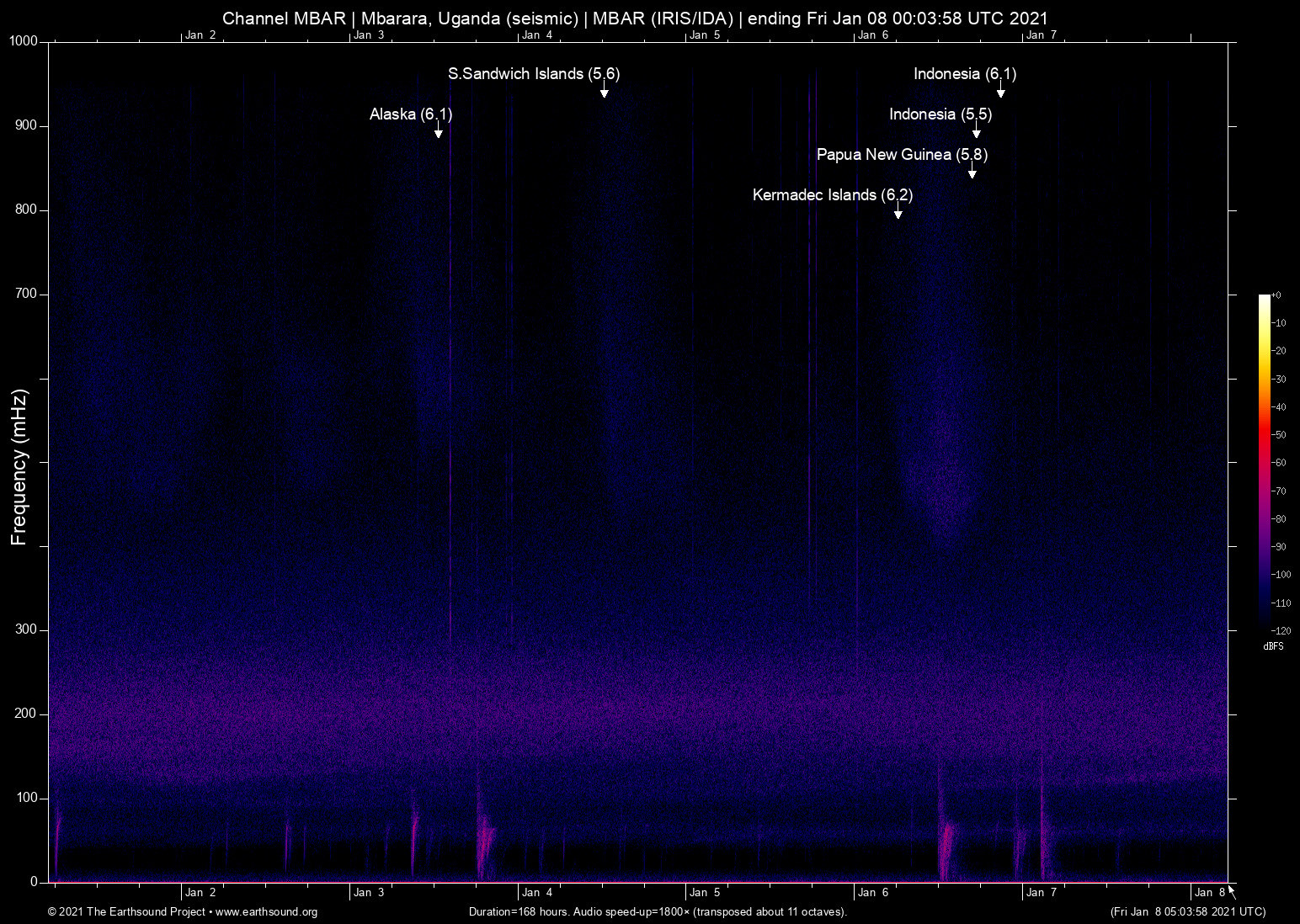 spectrogram