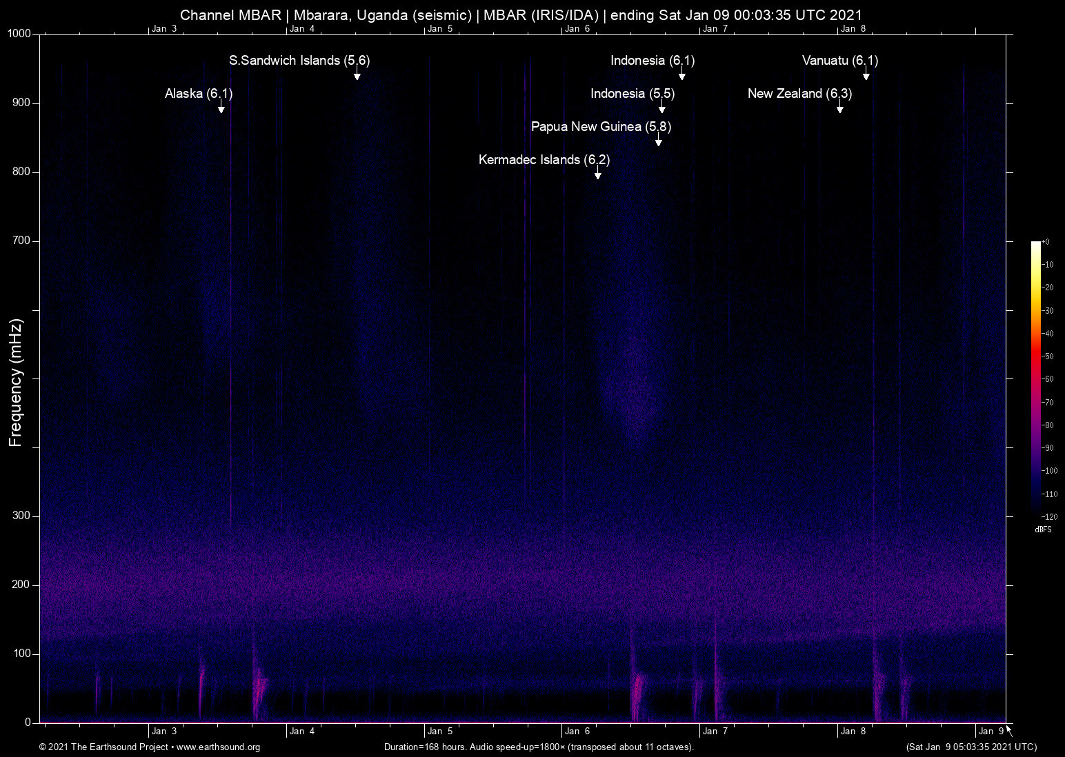 spectrogram