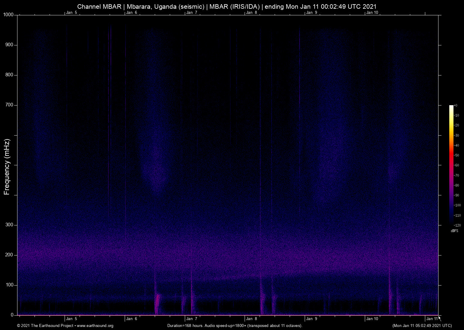 spectrogram