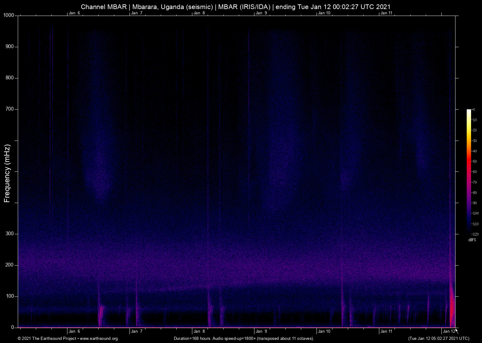 spectrogram