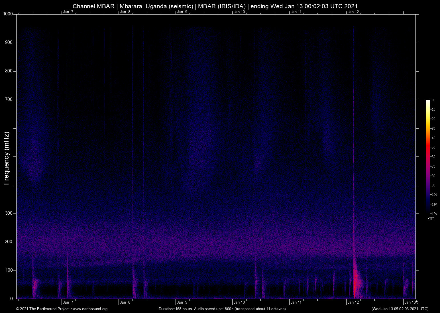 spectrogram