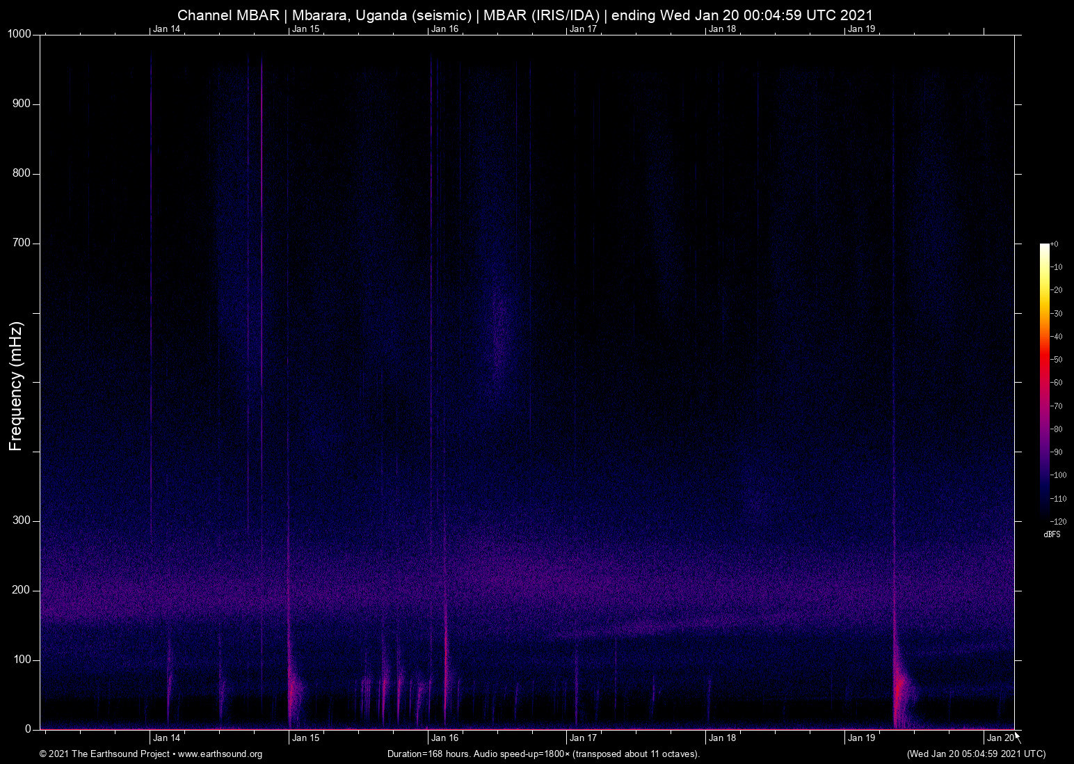 spectrogram