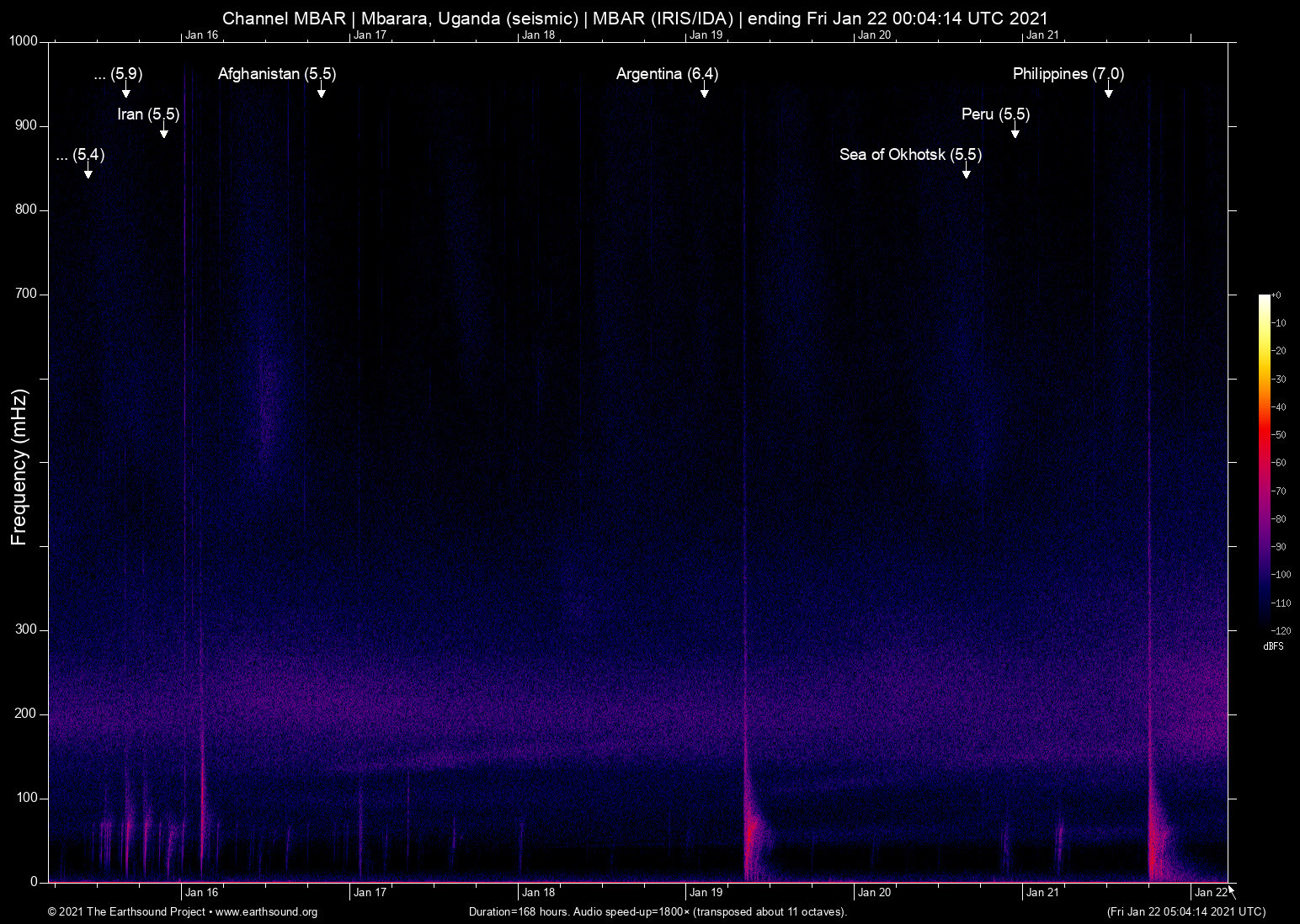 spectrogram