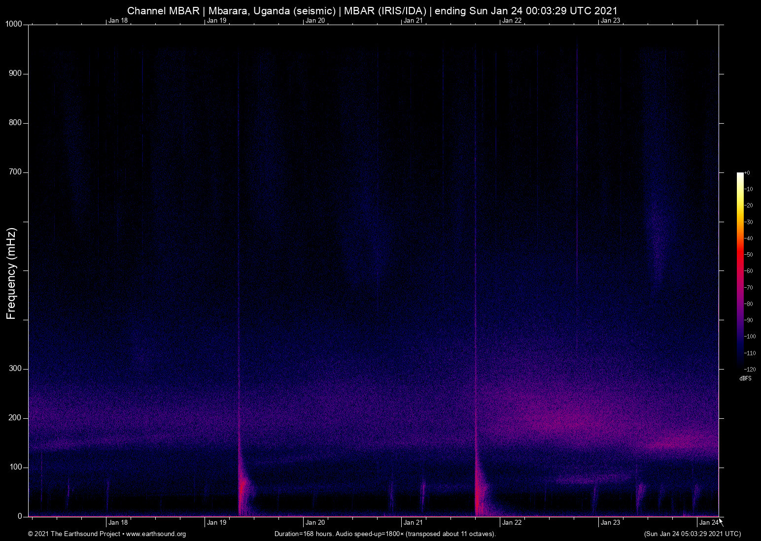 spectrogram