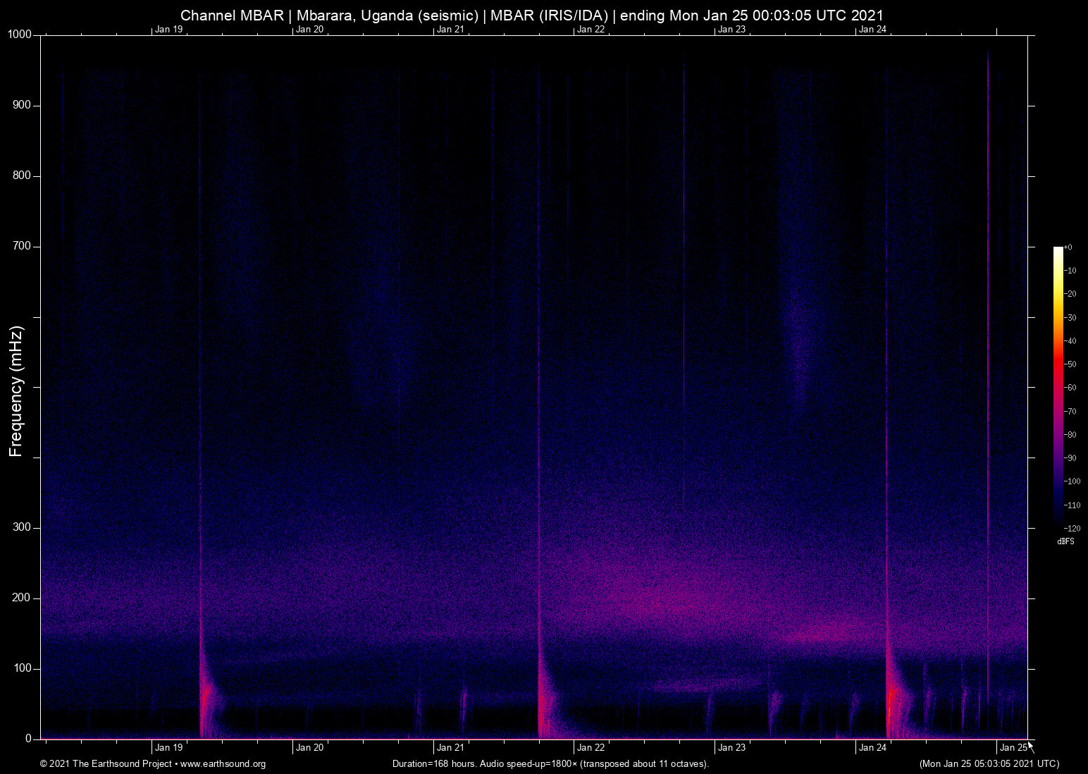 spectrogram