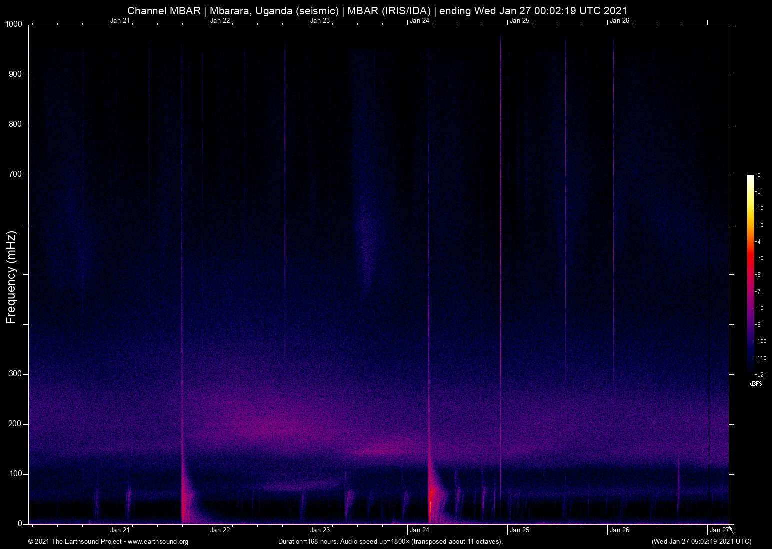 spectrogram