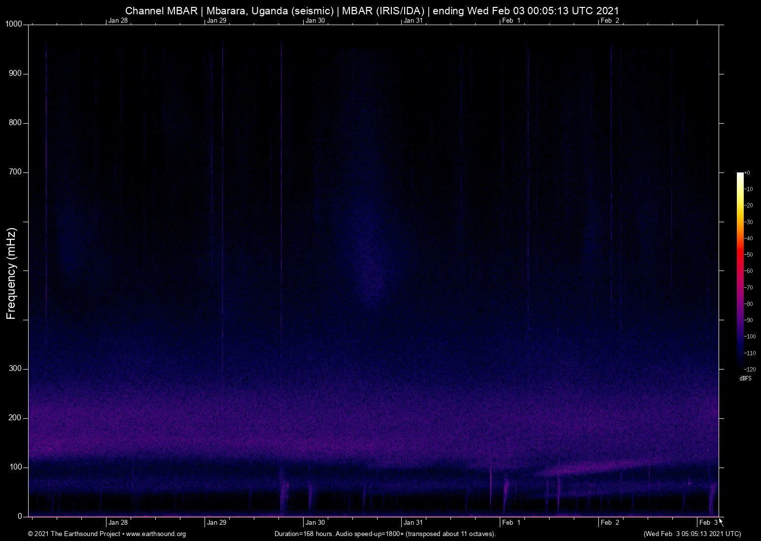 spectrogram