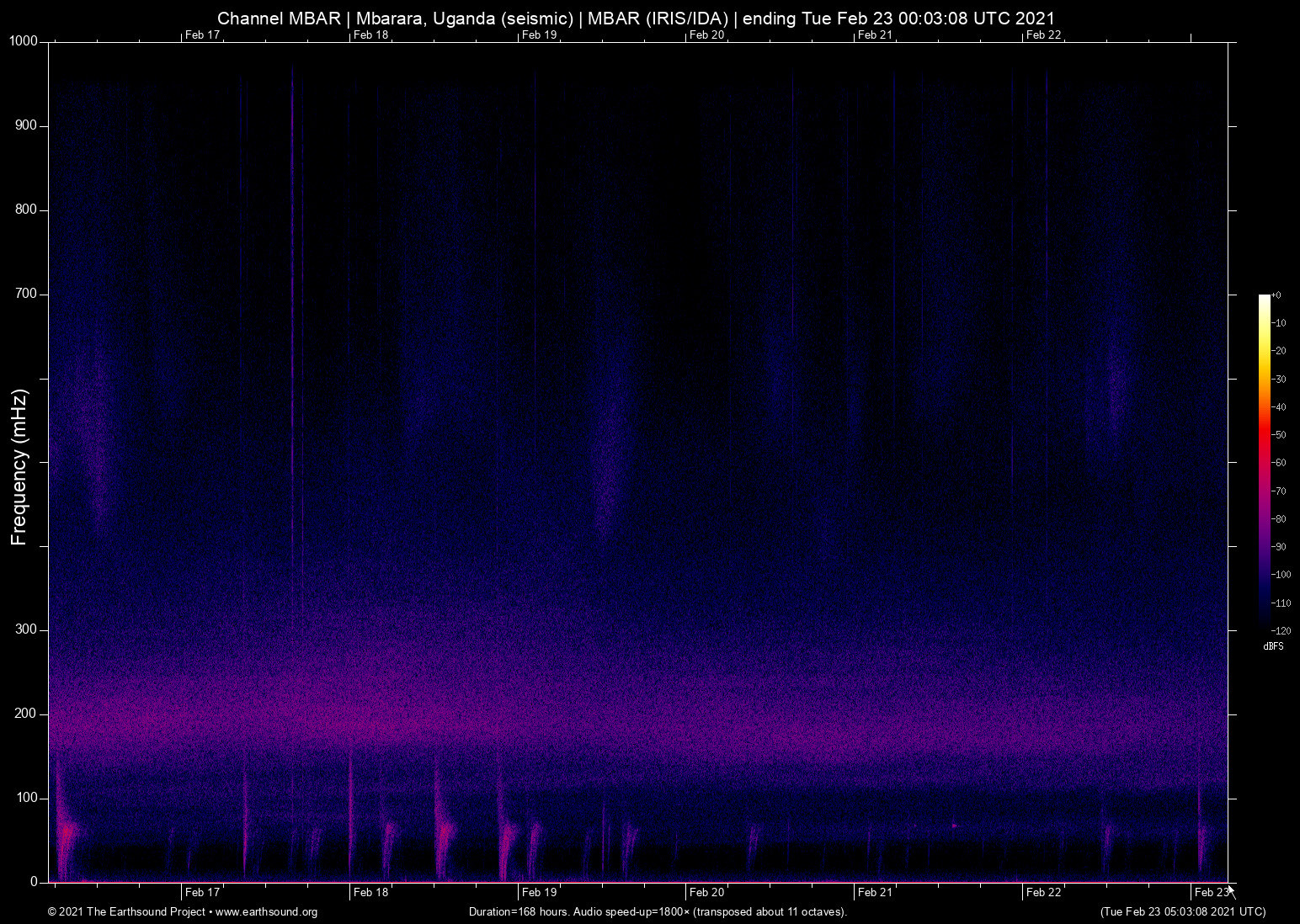 spectrogram