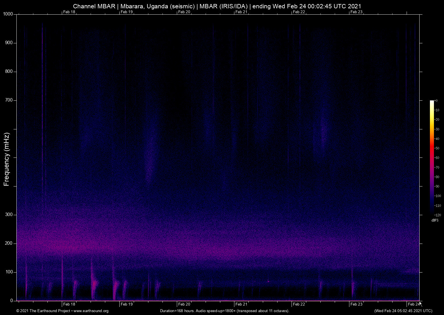 spectrogram