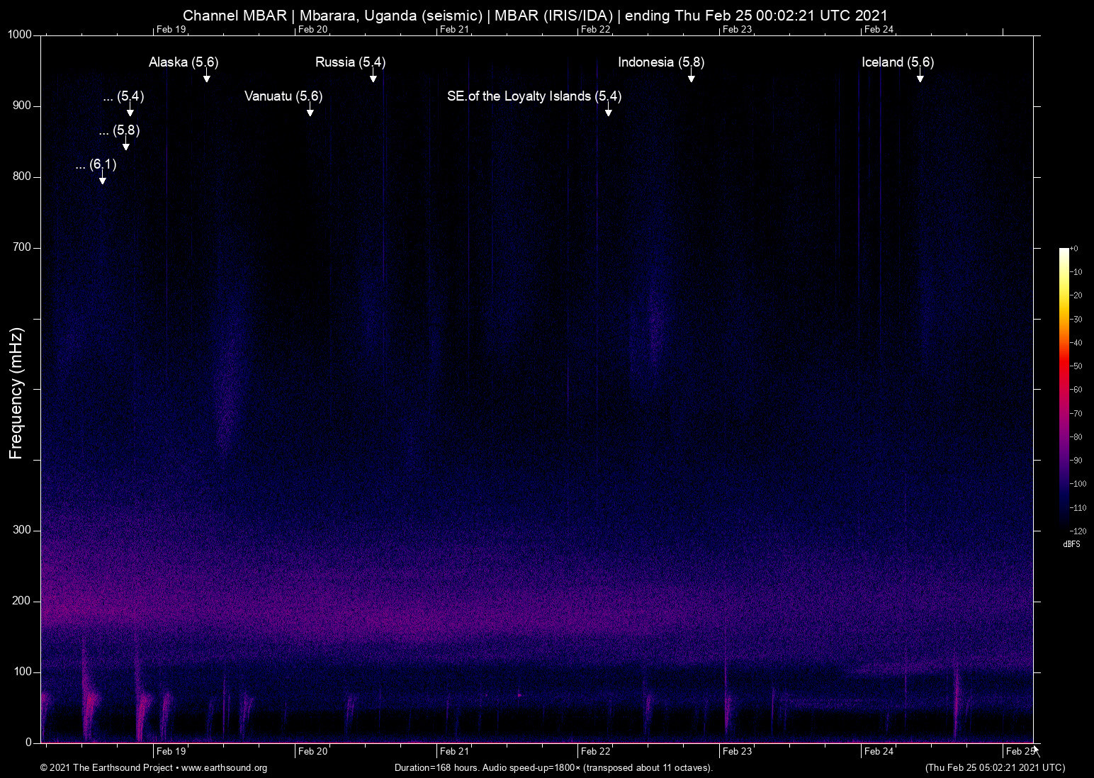 spectrogram