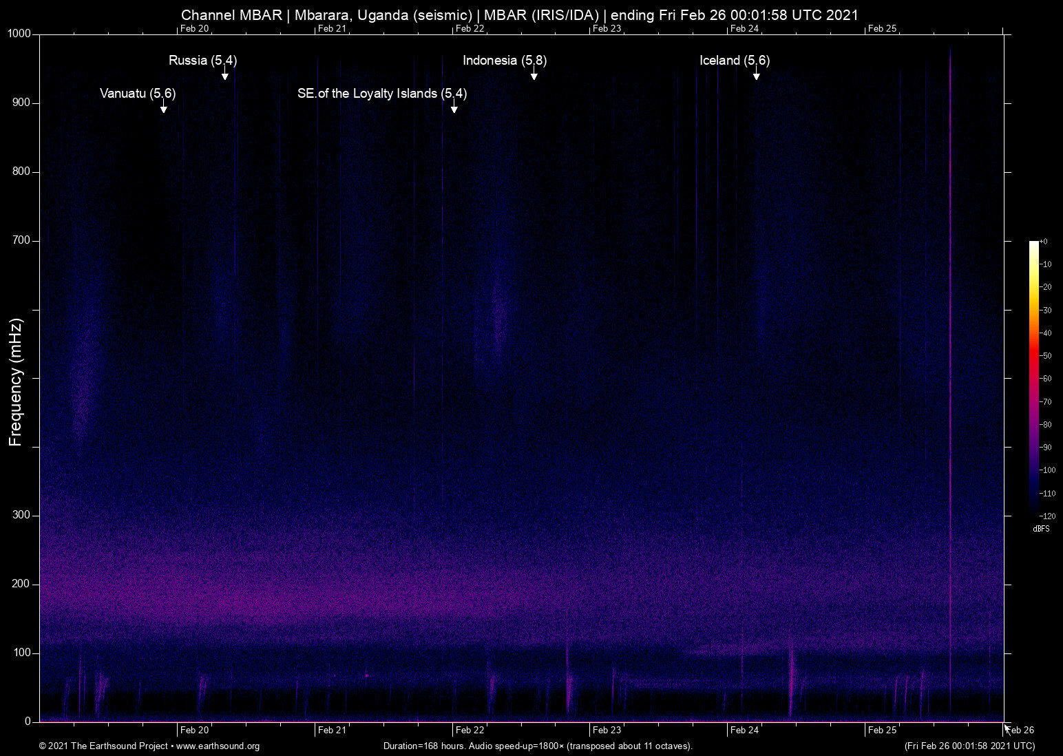 spectrogram
