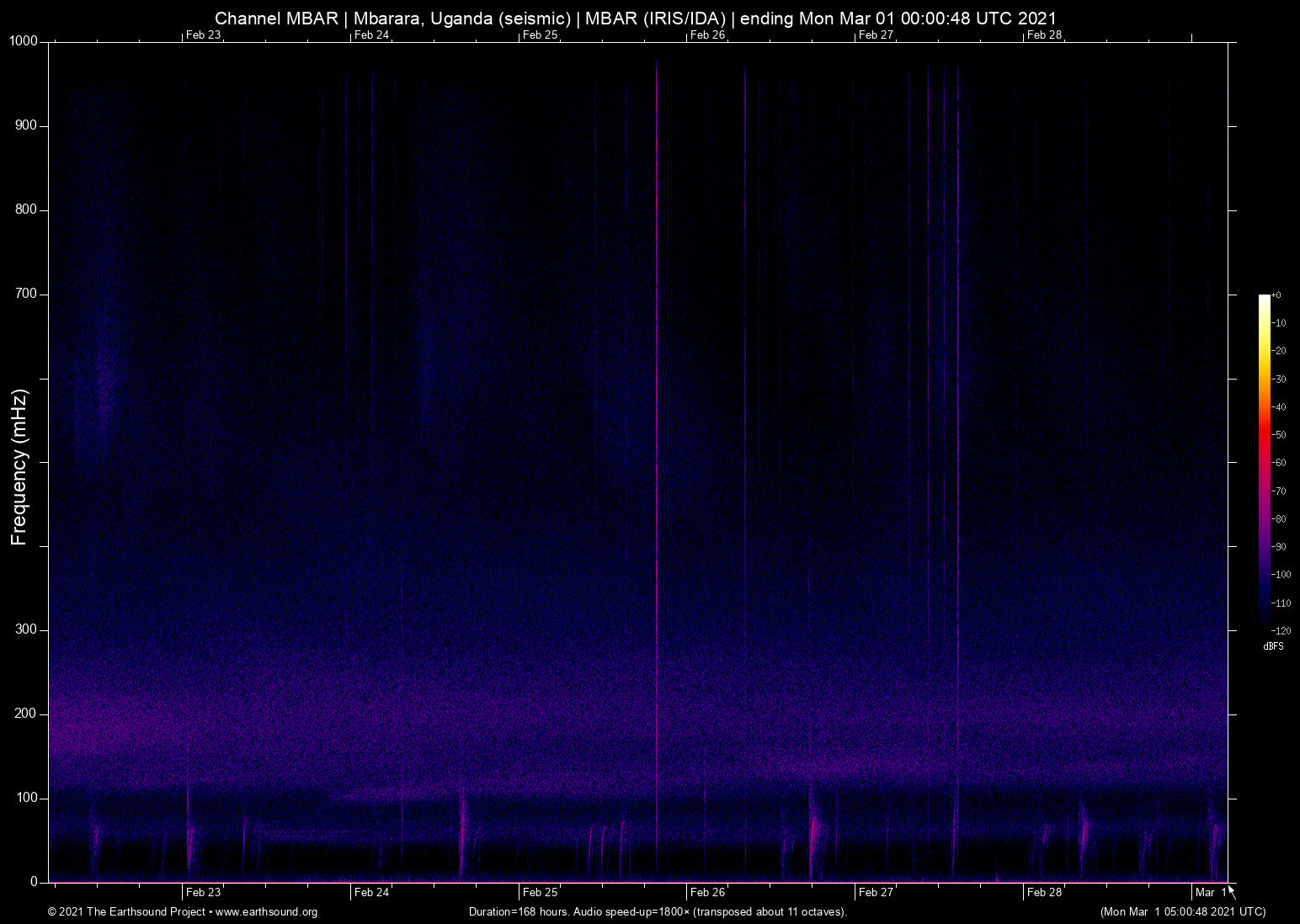 spectrogram