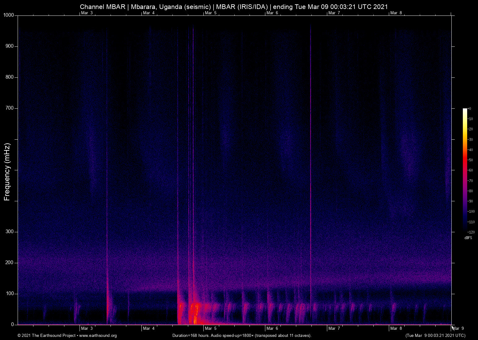 spectrogram