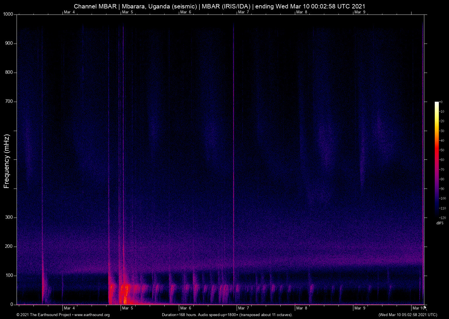 spectrogram