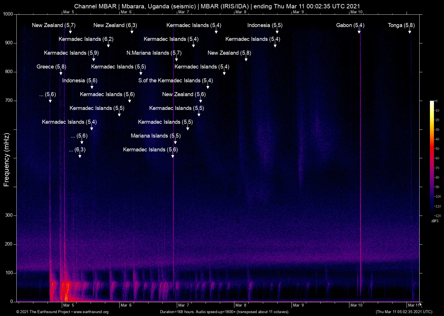 spectrogram