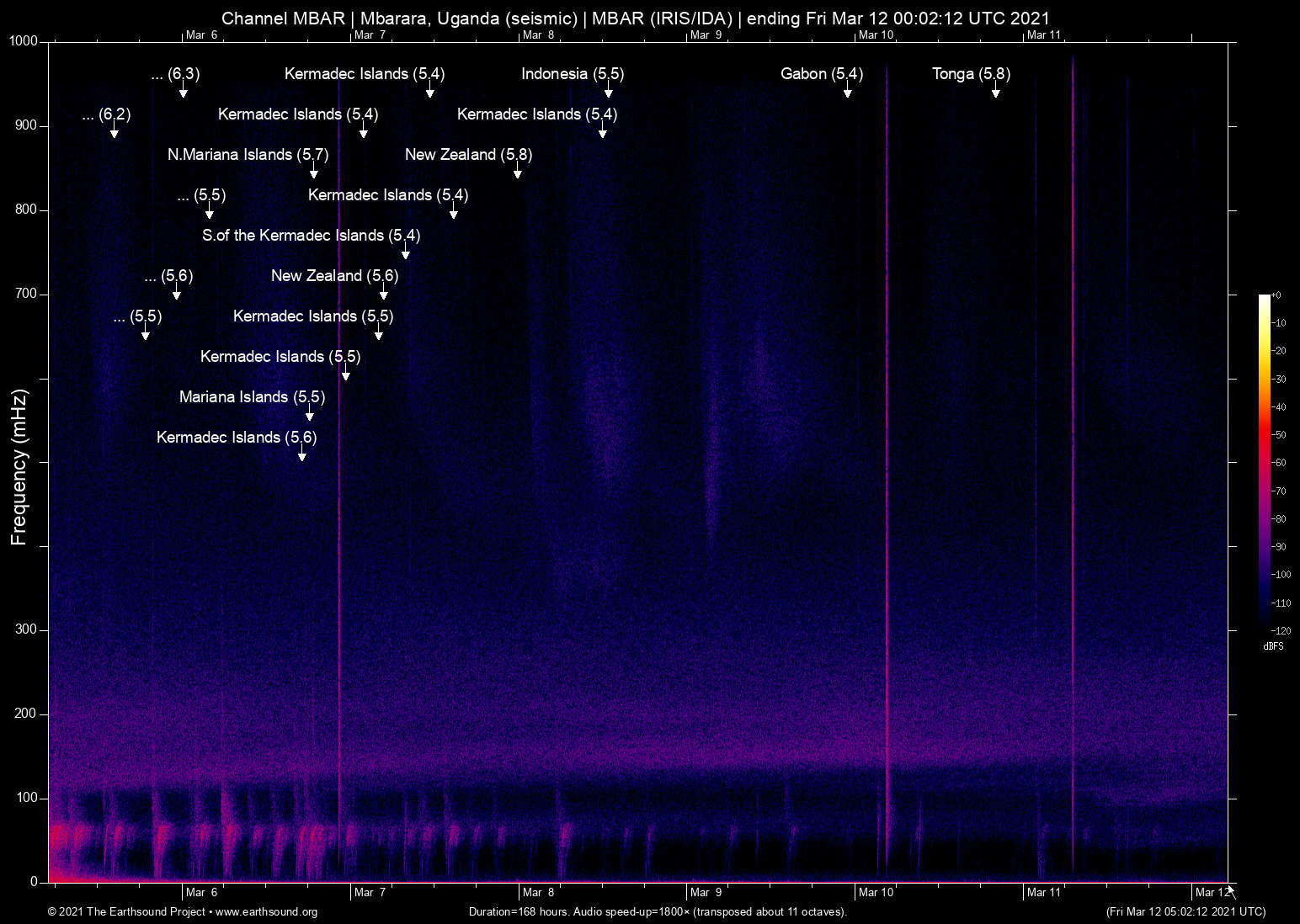 spectrogram