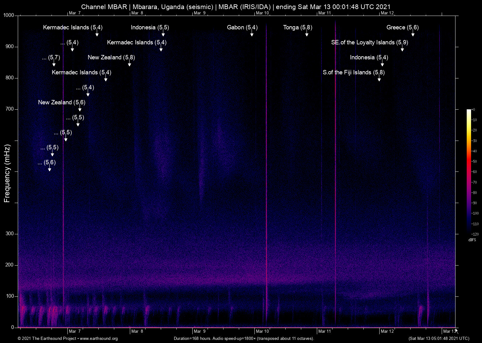 spectrogram